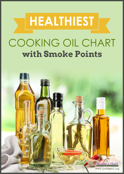 Cooking Oil Smoke Point Comparison