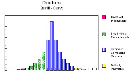 Doctors Quality Curve Image
