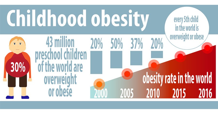 obesity-rising.jpg